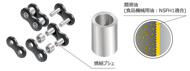 ラムダチェーン構造図