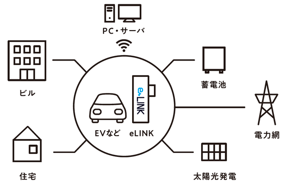 特長図解