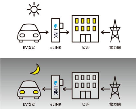 特長図解