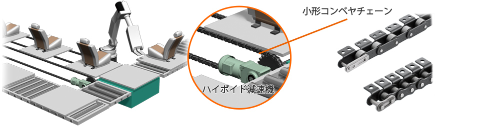 シート組立ライン