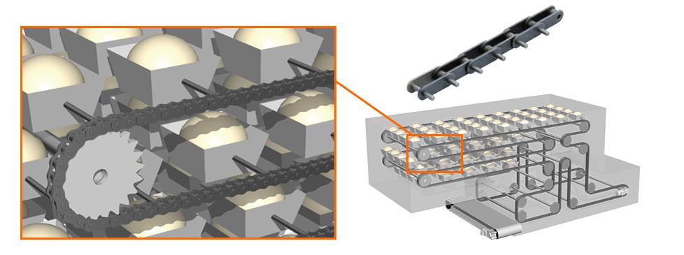 中間醗酵機へのアタッチメント付小形コンベヤチェーン取付イメージイラスト