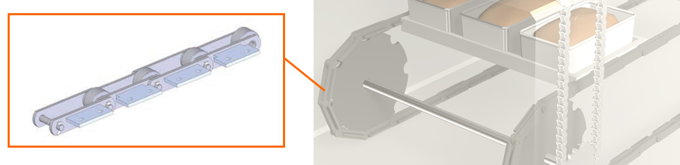 トンネルオーブンへのコンベヤチェーン組み込みイラスト