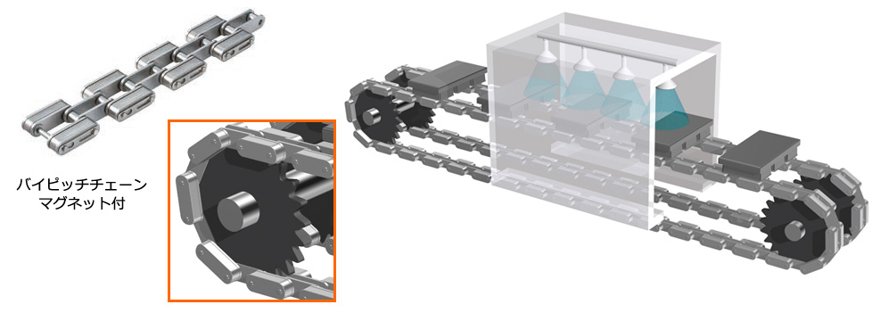 洗浄機へのチェーン組み込みイラスト