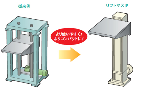 リフトマスタ製品イメージ