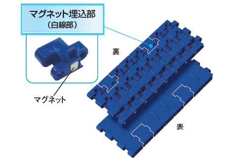 BTM8H-Mマグネット配置場所図解