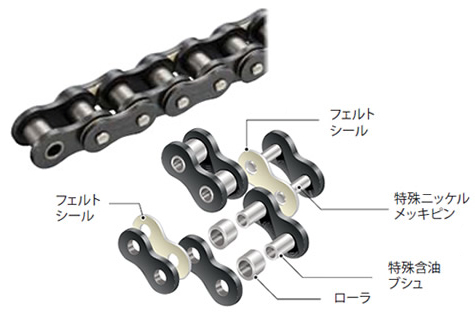 長寿命ラムダチェーン構造図