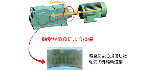 NEF電気絶縁仕様比較図1