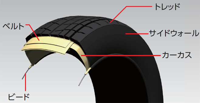 タイヤの構造部材図説