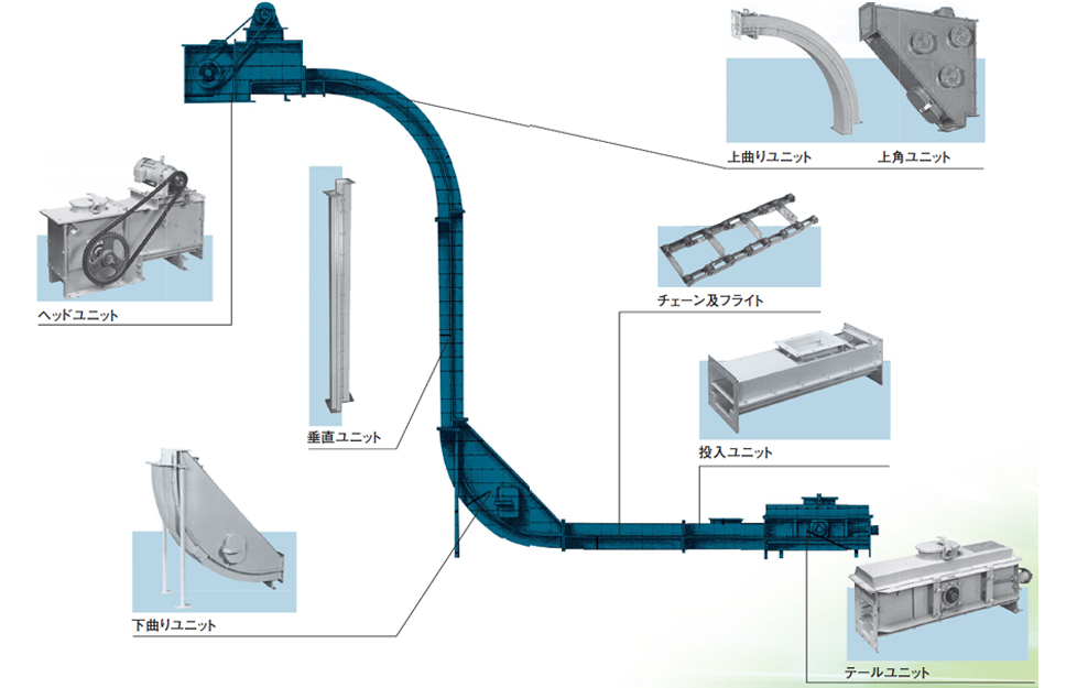 NFVフライトベヤ構造図