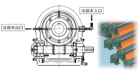 ウォーム減速機組込みイメージ