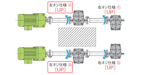 ジャッキのネジ向き図解