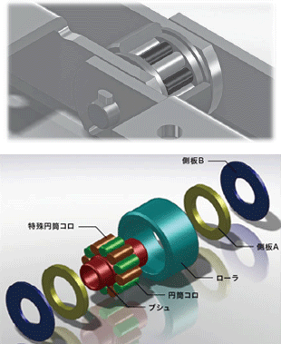 ベアリングローラ特長イラスト