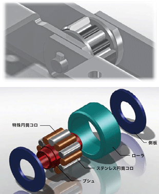 ベアリングローラ特長イラスト