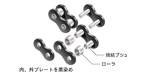 ラムダチェーンの構造図