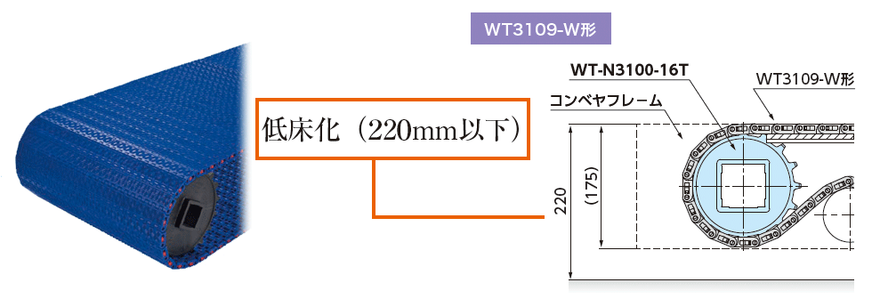 低床化（220mm以下）を実現するモジュラーチェーン