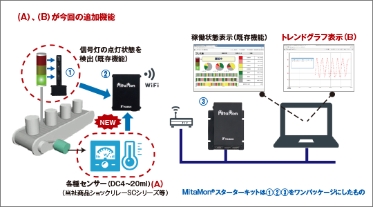 15 01 プレスリリース 会社情報 つばきグループ