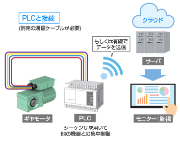 ネットワーク接続機能