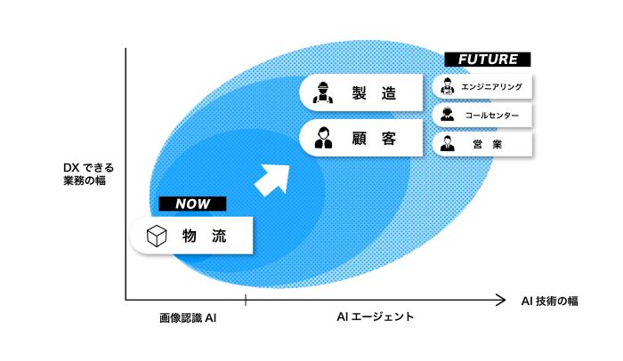 業務拡大イメージ