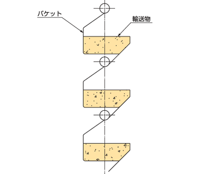 NABエプロベータ傾斜角参考図