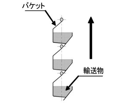 NAB-Eエプロベータ傾斜角参考図