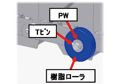 NAB-Eエプロベータ製品イメージ