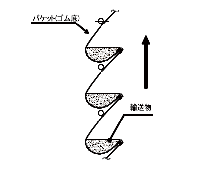 NAB-Rエプロベータ傾斜角参考図