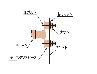 従来のバケット図解