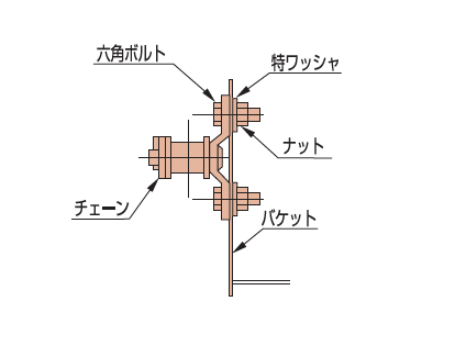 NBC300以上図解