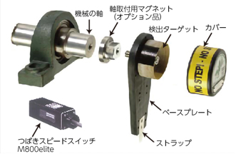 スピードスイッチ取付用ブラケットのメリット