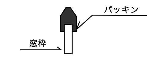 耐圧タイプパッキン取付図解