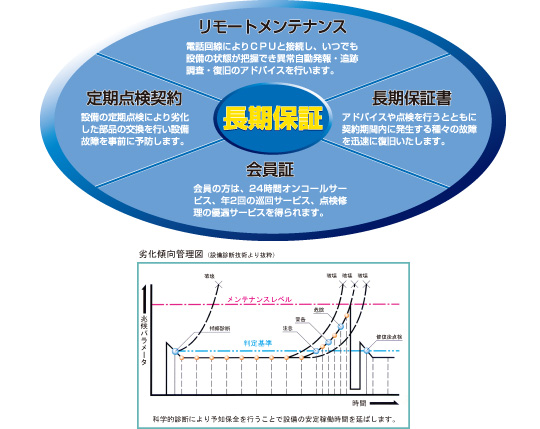 オンサイトサービス
