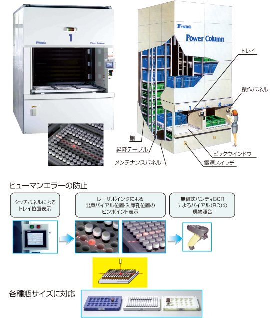 パワーコラム