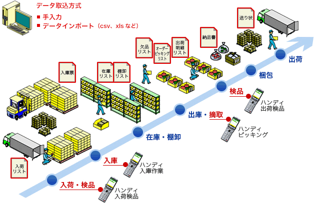 @wms・HTパッケージ