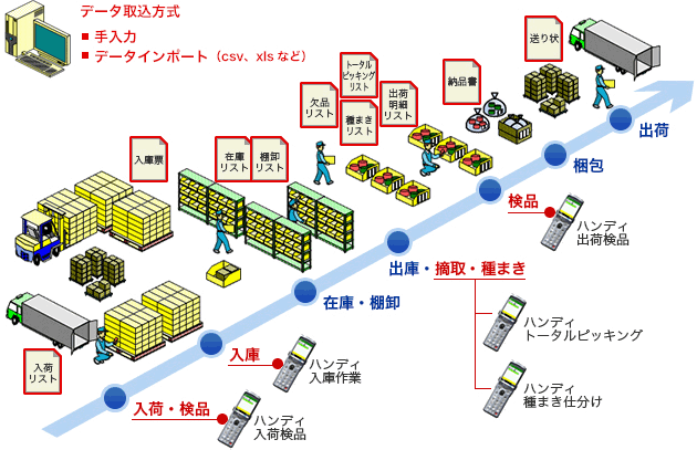 @wms＆つばきHTクラウド