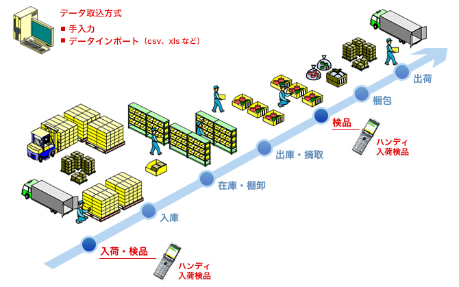 運用フロー（例）