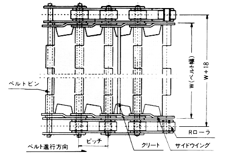 ベルト形状