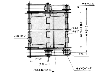 ベルト形状