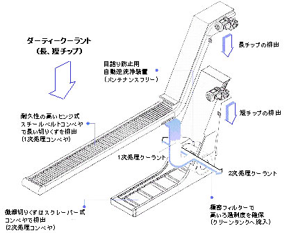 構造概要