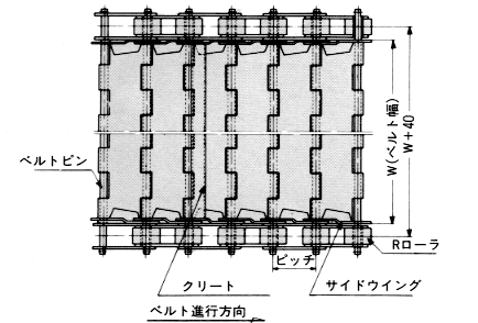 ベルト形状