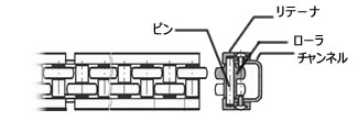 アキュムレーションローラサイドガイド構造図