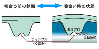 ディンプル図解