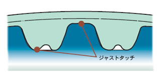 ジャストタッチ方式図解