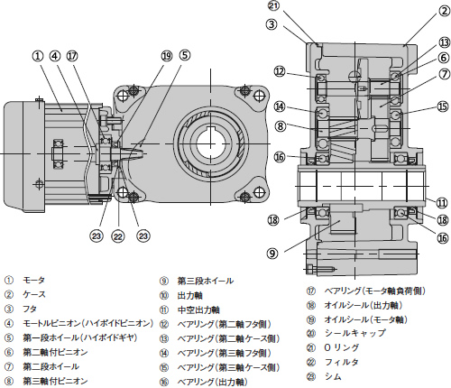 ハイポイドモートル TAシリーズ | 小形ギヤモータ | ギヤモータ | 減速機・変速機 | 一般産業用部品 | つばきグループ