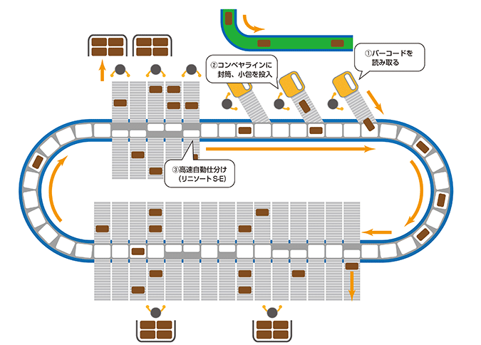 図