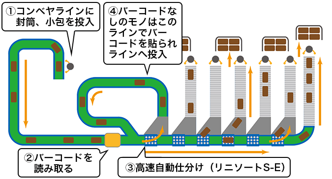 図