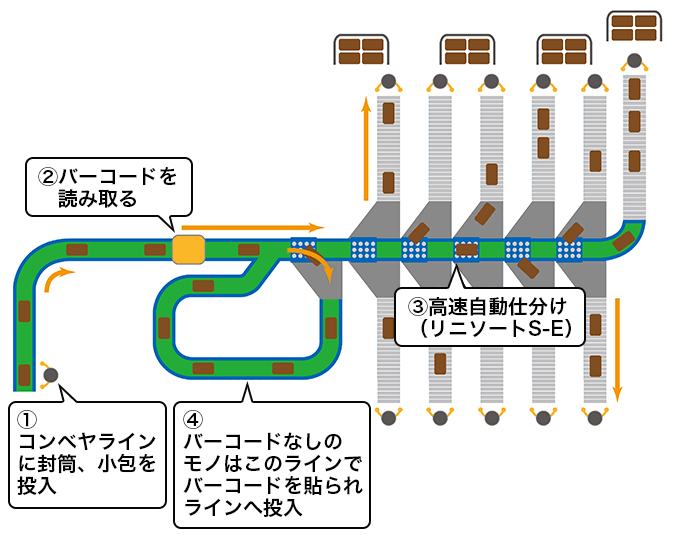 図