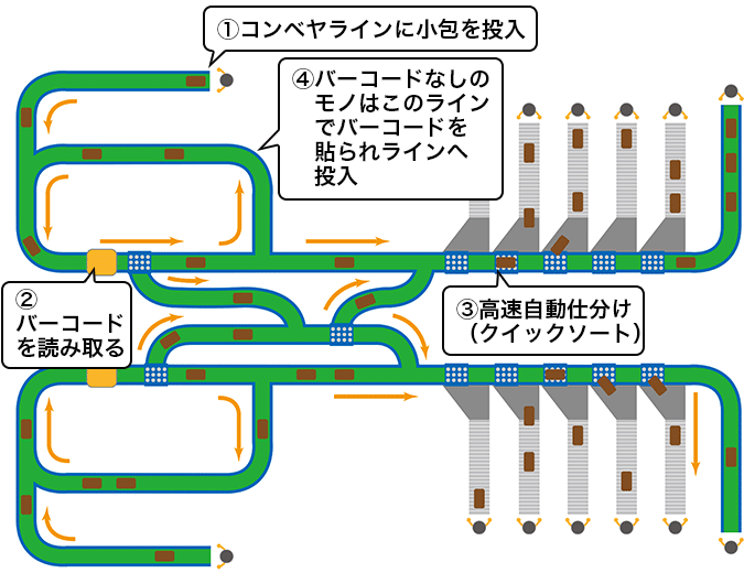 図