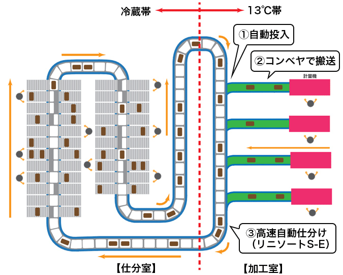 図