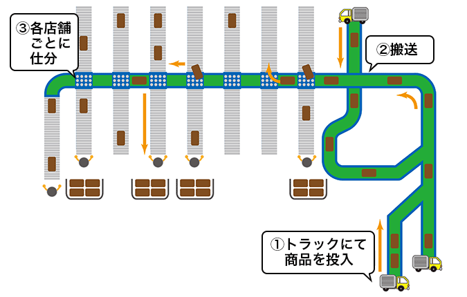 図