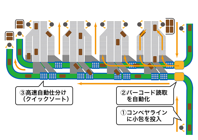 図